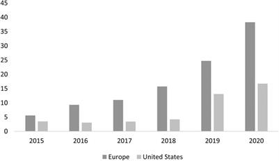 Comprehensive Analyses of the Spatio-Temporal Variation of New-Energy Vehicle Charging Piles in China: A Complex Network Approach